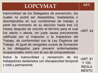 LOPCYMAT ART. 
Inamovilidad de los Delegados de prevención, los 
cuales no podrá ser despedidos,  
trasladados o 
desmejorados en sus condiciones de trabajo, a 
partir del momento de su elección hasta tres (3) 
meses después de vencido el término para el cual 
fue electo o electa, sin justa causa previamente 
calificada por el Inspector o la Inspectora del 
Trabajo, de conformidad con la Ley Orgánica del 
Trabajo. Al igual de otorgarles cursos de formación 
a los delegados para prevenir enfermedades 
ocupacionales como con el uso de computadoras. 
•ART. 44 
Sobre la inamovilidad y reinserción de los 
trabajadores declarados con discapacidad temporal 
y total y permanente. 
•ART. 81 
Y 100. 
REGLA 
MENTO 
 