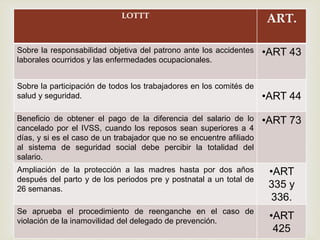 LOTTT ART. 
Sobre la responsabilidad objetiva del patrono ante los accidentes 
laborales ocurridos y las enfermedades ocupacionales. 
 
•ART 43 
Sobre la participación de todos los trabajadores en los comités de 
salud y seguridad. •ART 44 
Beneficio de obtener el pago de la diferencia del salario de lo 
cancelado por el IVSS, cuando los reposos sean superiores a 4 
días, y si es el caso de un trabajador que no se encuentre afiliado 
al sistema de seguridad social debe percibir la totalidad del 
salario. 
•ART 73 
Ampliación de la protección a las madres hasta por dos años 
después del parto y de los periodos pre y postnatal a un total de 
26 semanas. 
•ART 
335 y 
336. 
Se aprueba el procedimiento de reenganche en el caso de 
violación de la inamovilidad del delegado de prevención. 
•ART 
425 

