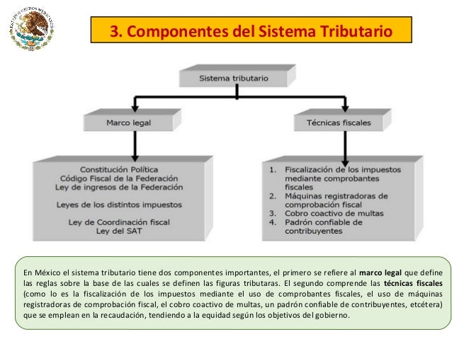 Elementos Del Sistema Tributario Mexicano Marco Institucional