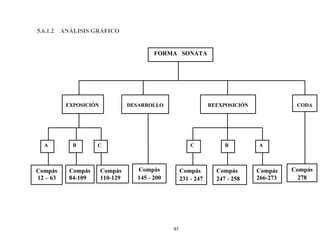 Anlisisconciertoprimerconciertodeweber 