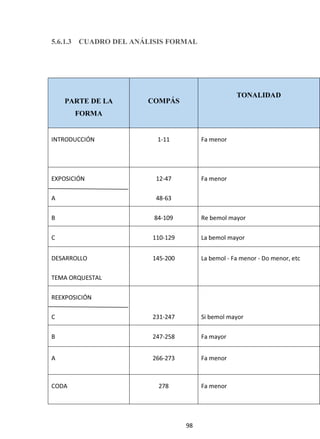 Anlisisconciertoprimerconciertodeweber 