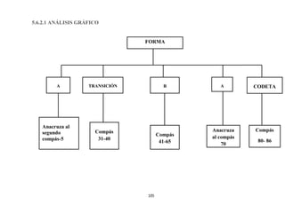 Anlisisconciertoprimerconciertodeweber 