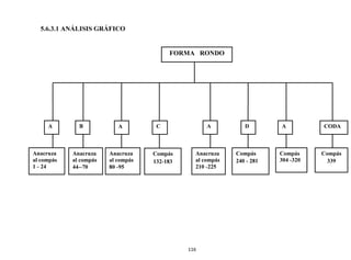 Anlisisconciertoprimerconciertodeweber 