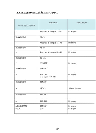 Anlisisconciertoprimerconciertodeweber 
