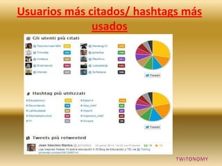 Usuarios más citados/ hashtags más
usados
 
