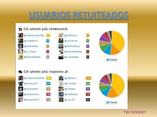 USUARIOS RETUITEADOS
 