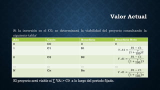 Valor Actual
Si la inversión es el C0, se determinará la viabilidad del proyecto consultando la
siguiente tabla:
El proyecto será viable si ∑ VAi > C0 a lo largo del periodo fijado.
 