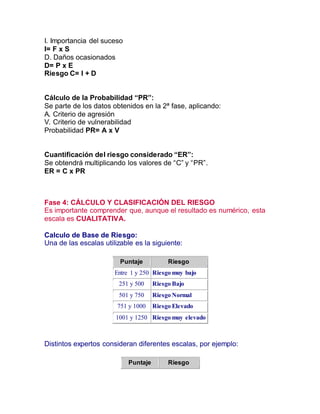 I. Importancia del suceso
I= F x S
D. Daños ocasionados
D= P x E
Riesgo C= I + D
Cálculo de la Probabilidad “PR”:
Se parte de los datos obtenidos en la 2ª fase, aplicando:
A. Criterio de agresión
V. Criterio de vulnerabilidad
Probabilidad PR= A x V
Cuantificación del riesgo considerado “ER”:
Se obtendrá multiplicando los valores de “C” y “PR”.
ER = C x PR
Fase 4: CÁLCULO Y CLASIFICACIÓN DEL RIESGO
Es importante comprender que, aunque el resultado es numérico, esta
escala es CUALITATIVA.
Calculo de Base de Riesgo:
Una de las escalas utilizable es la siguiente:
Puntaje Riesgo
Entre 1 y 250 Riesgo muy bajo
251 y 500 Riesgo Bajo
501 y 750 Riesgo Normal
751 y 1000 Riesgo Elevado
1001 y 1250 Riesgo muy elevado
Distintos expertos consideran diferentes escalas, por ejemplo:
Puntaje Riesgo
 