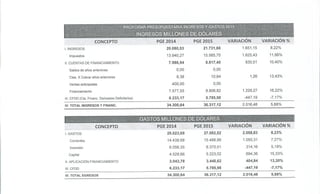 Análisis de las variaciones cuantitativas entre el presupuesto de 2014 y 2015