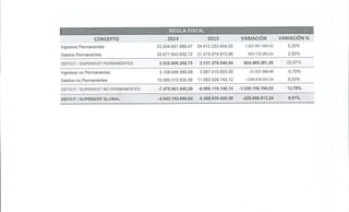 Análisis de las variaciones cuantitativas entre el presupuesto de 2014 y 2015