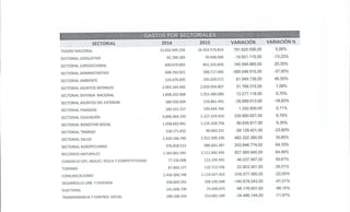 Análisis de las variaciones cuantitativas entre el presupuesto de 2014 y 2015