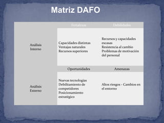 Matriz DAFO