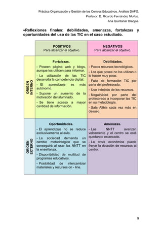 Práctica Organización y Gestión de los Centros Educativos. Análisis DAFO.
Profesor: D. Ricardo Fernández Muñoz.
Ana Quintanar Braojos.

• Reflexiones finales: debilidades, amenazas, fortalezas y
oportunidades del uso de las TIC en el caso estudiado.
NEGATIVOS
Para alcanzar el objetivo.

Fortalezas.

ORIGEN
INTERNO

POSITIVOS
Para alcanzar el objetivo.

Debilidades.

- Poseen página web y blogs, - Pocos recursos tecnológicos.
aunque los utilicen para informar. - Los que posee no los utilizan o
- La utilización de las TIC lo hacen muy poco.
desarrolla la competencia digital. - Falta de formación TIC por
- El
aprendizaje
autónomo.

es

más parte del profesorado.

- Uso indebido de los recursos.
- Supone un aumento de la - Negatividad por parte del
motivación del alumnado.
profesorado a incorporar las TIC
- Se tiene acceso a mayor en su metodología.
cantidad de información.
- Sala Althia cada vez más en
desuso.

ORIGEN
EXTERNO

Oportunidades.

Amenazas.

- El aprendizaje no se reduce - Las
NNTT
avanzan
exclusivamente al aula.
velozmente y el centro se está
- La sociedad demanda un quedando estancado.
cambio metodológico que se - La crisis económica puede
conseguirá al usar las NNTT en frenar la dotación de recursos al
la enseñanza.
centro.
- Disponibilidad de multitud de
programas educativos.
- Posibilidad de intercambiar
materiales y recursos on - line.

9

 