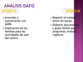OPCIONES FO OPCIONES DO
 Acuerdos y
coordinación con
AMPA
 Implicación de las
familias para las
actividades de salir
del centro.
 Repartir el trabajo
entre las socias.
 Elaborar documentos
y guías fáciles para
programar, evaluar,
registrar.
 