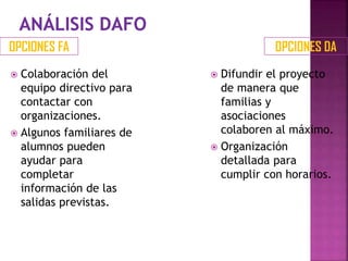 OPCIONES FA OPCIONES DA
 Colaboración del
equipo directivo para
contactar con
organizaciones.
 Algunos familiares de
alumnos pueden
ayudar para
completar
información de las
salidas previstas.
 Difundir el proyecto
de manera que
familias y
asociaciones
colaboren al máximo.
 Organización
detallada para
cumplir con horarios.
 