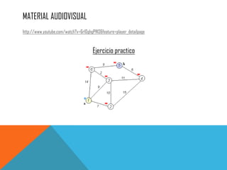 MATERIAL AUDIOVISUAL
http://www.youtube.com/watch?v=6rl0ghgPfK0&feature=player_detailpage
Ejercicio practico
 