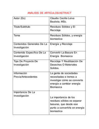 ANÁLISIS DE ARTICULOS/ASTRACT 
Autor (Es) Claudia Cecilia Leiva 
Bautista, MSc. 
Titulo/Subtitulo Residuos Sólidos y El 
Reciclaje 
Tema Residuos Sólidos, y energía 
biomastica 
Contenidos Generales De La 
Investigación 
Energía y Reciclaje 
Contenido Específico De La 
Investigación 
Convertir La Basura En 
Energía Biomasica 
Tipo De Proyecto De 
Investigación 
Reciclaje Y Reutilización De 
Desechos O Materiales 
Solidos. 
Información 
Previa/Antecedentes 
La gente de sociedades 
necesitadas e iremos a 
investigar cómo se convierte 
energía a cambiar energía 
Biomasica 
Importancia De La 
Investigación 
La importancia de los 
residuos sólidos es separar 
basuras, que desde ese 
punto a convertirla en energía 
biomastica 
 