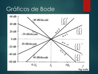 Gráficos de Bode

 