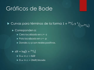 Gráficos de Bode


 