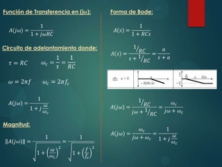Función de Transferencia en (j ):

Circuito de adelantamiento donde:

Magnitud:

Forma de Bode:

 