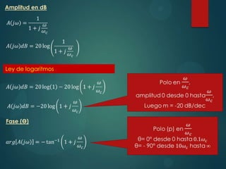 Amplitud en dB

Ley de logaritmos

Fase (Ө)

 
