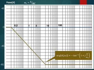 45

O

-45

-90

0.2

1

5

10

100

 