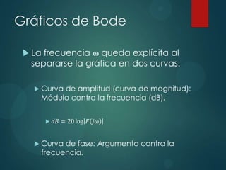 Gráficos de Bode


 