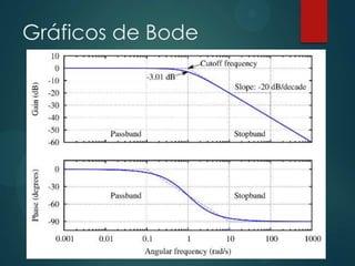 Gráficos de Bode

 