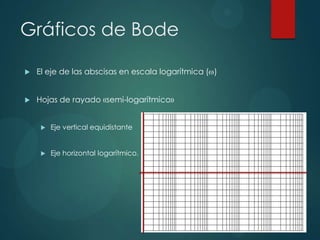 Gráficos de Bode


El eje de las abscisas en escala logarítmica ( )



Hojas de rayado «semi-logarítmico»



Eje vertical equidistante



Eje horizontal logarítmico.

 