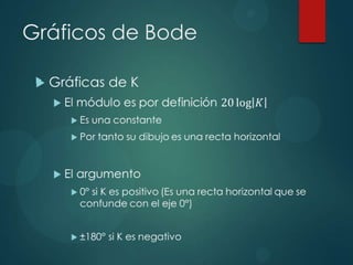 Gráficos de Bode


 