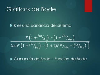 Gráficos de Bode


 