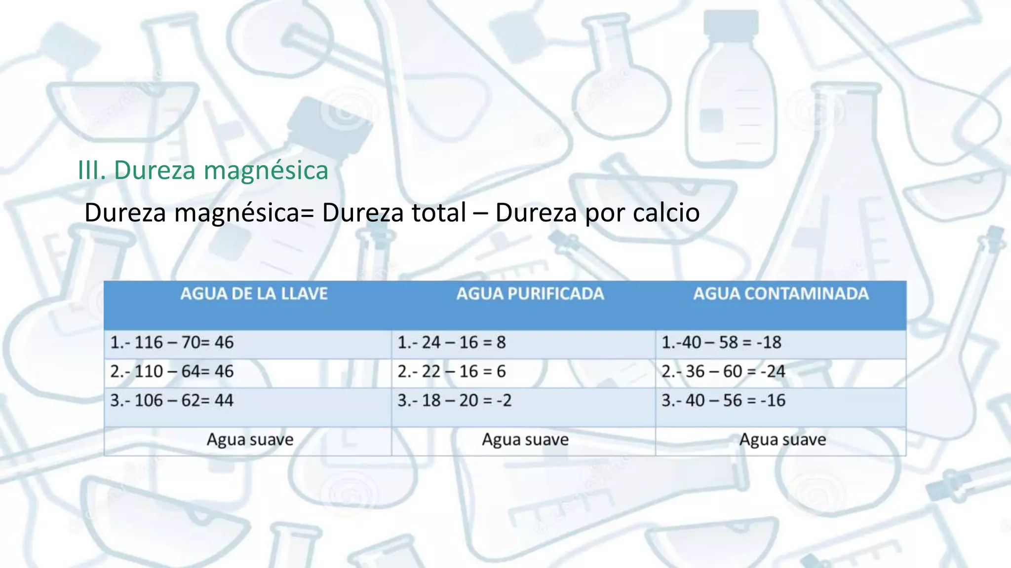 Análisis de calcio y magnesio y dureza total en aguas por titulación