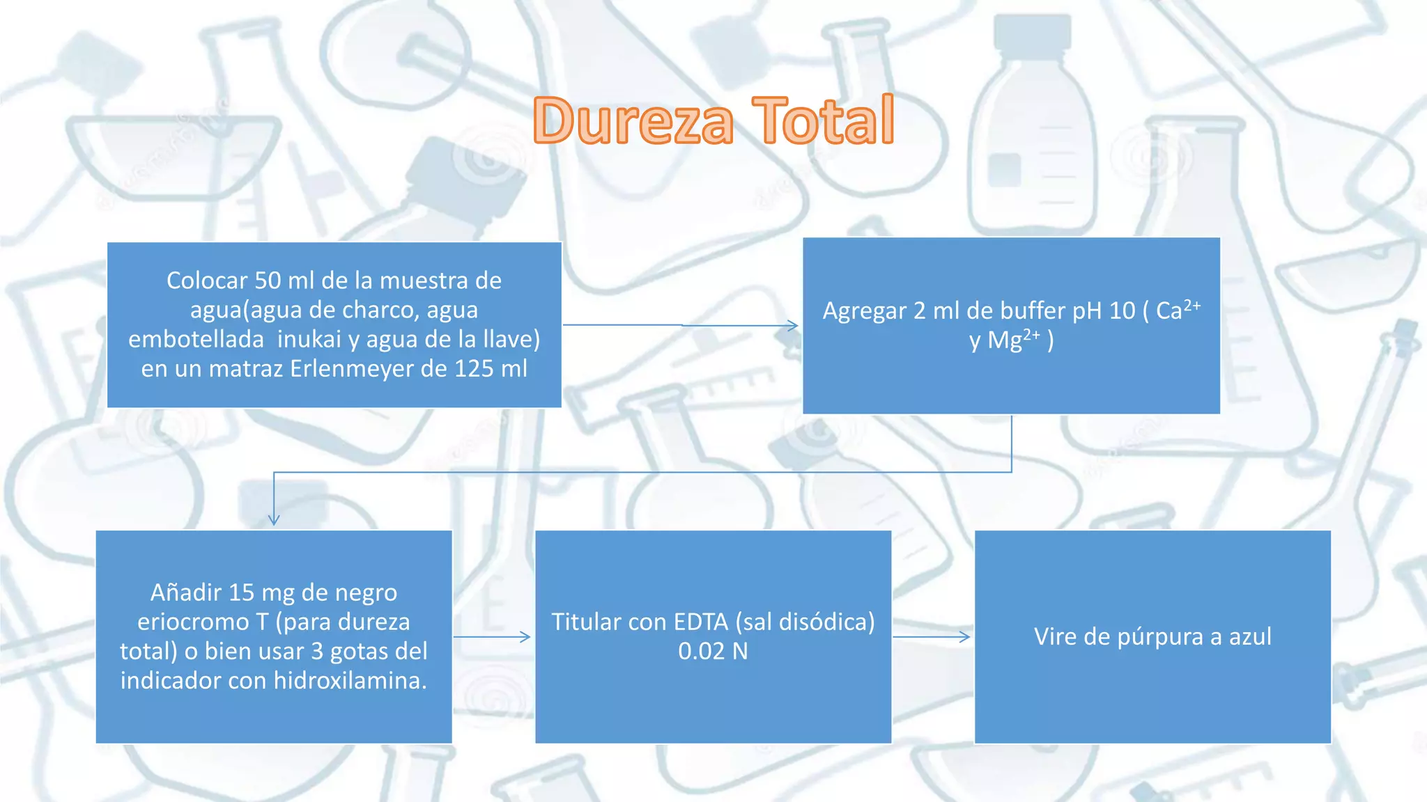 Análisis de calcio y magnesio y dureza total en aguas por titulación