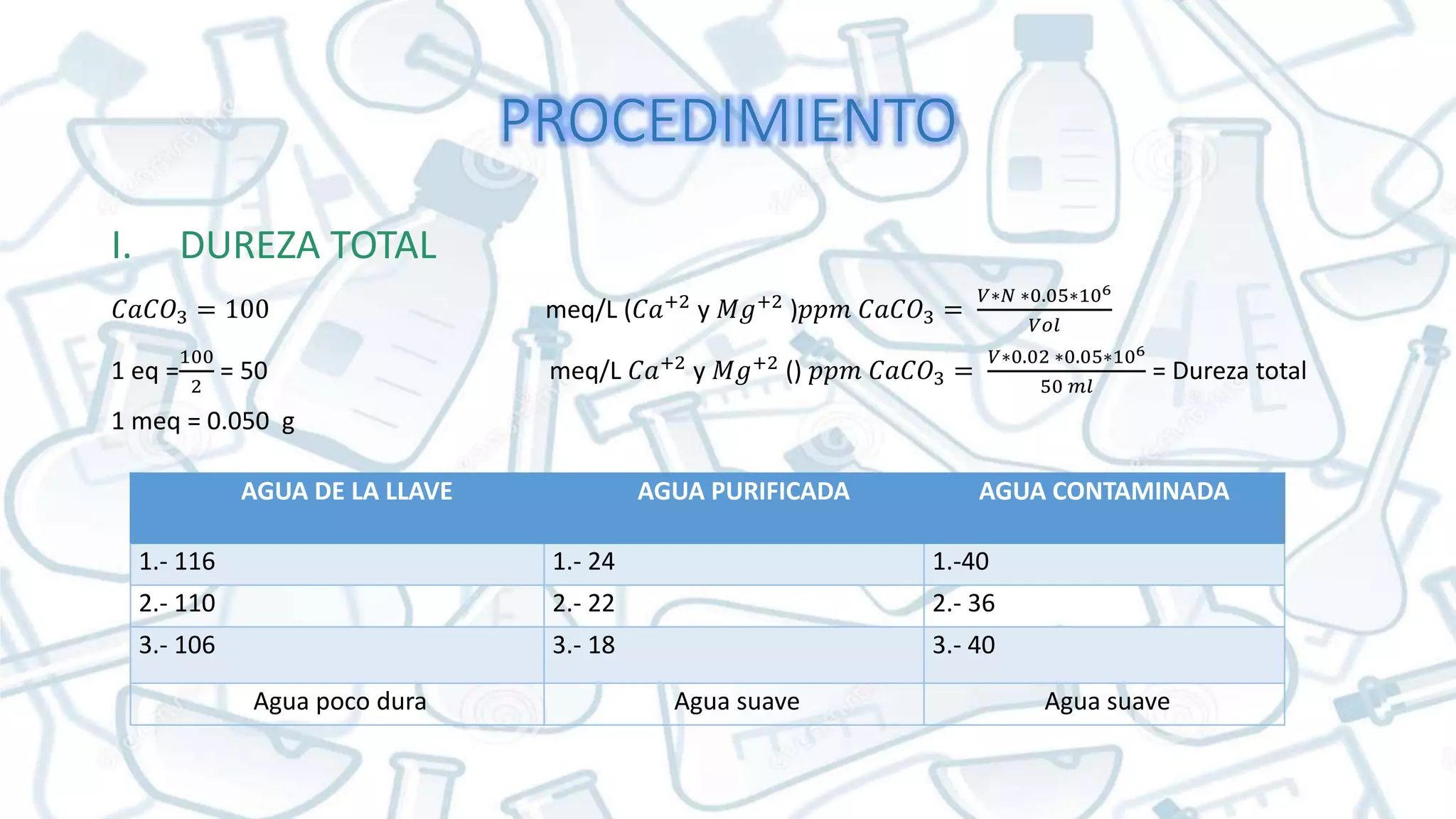 Análisis de calcio y magnesio y dureza total en aguas por titulación
