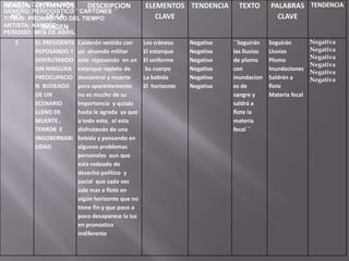 Los cartones del artista (Helioflores) del periódico `` EL UNIVERSAL’’ al igual que Manrique y Nandez de la revista CONTRALINEA