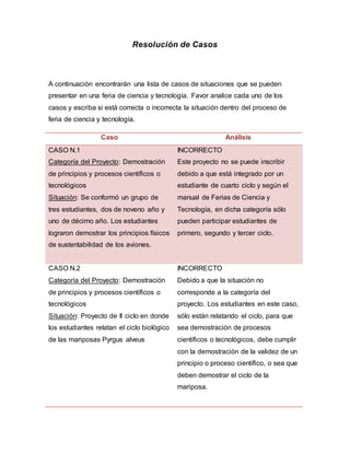 Resolución de Casos
A continuación encontrarán una lista de casos de situaciones que se pueden
presentar en una feria de ciencia y tecnología. Favor analice cada uno de los
casos y escriba si está correcta o incorrecta la situación dentro del proceso de
feria de ciencia y tecnología.
Caso Análisis
CASO N.1
Categoría del Proyecto: Demostración
de principios y procesos científicos o
tecnológicos
Situación: Se conformó un grupo de
tres estudiantes, dos de noveno año y
uno de décimo año. Los estudiantes
lograron demostrar los principios físicos
de sustentabilidad de los aviones.
INCORRECTO
Este proyecto no se puede inscribir
debido a que está integrado por un
estudiante de cuarto ciclo y según el
manual de Ferias de Ciencia y
Tecnología, en dicha categoría sólo
pueden participar estudiantes de
primero, segundo y tercer ciclo.
CASO N.2
Categoría del Proyecto: Demostración
de principios y procesos científicos o
tecnológicos
Situación: Proyecto de II ciclo en donde
los estudiantes relatan el ciclo biológico
de las mariposas Pyrgus alveus
INCORRECTO
Debido a que la situación no
corresponde a la categoría del
proyecto. Los estudiantes en este caso,
sólo están relatando el ciclo, para que
sea demostración de procesos
científicos o tecnológicos, debe cumplir
con la demostración de la validez de un
principio o proceso científico, o sea que
deben demostrar el ciclo de la
mariposa.
 
