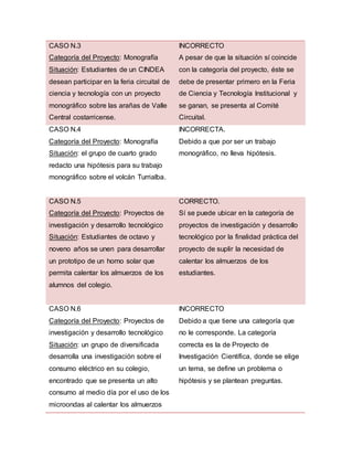 CASO N.3
Categoría del Proyecto: Monografía
Situación: Estudiantes de un CINDEA
desean participar en la feria circuital de
ciencia y tecnología con un proyecto
monográfico sobre las arañas de Valle
Central costarricense.
INCORRECTO
A pesar de que la situación sí coincide
con la categoría del proyecto, éste se
debe de presentar primero en la Feria
de Ciencia y Tecnología Institucional y
se ganan, se presenta al Comité
Circuital.
CASO N.4
Categoría del Proyecto: Monografía
Situación: el grupo de cuarto grado
redacto una hipótesis para su trabajo
monográfico sobre el volcán Turrialba.
INCORRECTA.
Debido a que por ser un trabajo
monográfico, no lleva hipótesis.
CASO N.5
Categoría del Proyecto: Proyectos de
investigación y desarrollo tecnológico
Situación: Estudiantes de octavo y
noveno años se unen para desarrollar
un prototipo de un horno solar que
permita calentar los almuerzos de los
alumnos del colegio.
CORRECTO.
Sí se puede ubicar en la categoría de
proyectos de investigación y desarrollo
tecnológico por la finalidad práctica del
proyecto de suplir la necesidad de
calentar los almuerzos de los
estudiantes.
CASO N.6
Categoría del Proyecto: Proyectos de
investigación y desarrollo tecnológico
Situación: un grupo de diversificada
desarrolla una investigación sobre el
consumo eléctrico en su colegio,
encontrado que se presenta un alto
consumo al medio día por el uso de los
microondas al calentar los almuerzos
INCORRECTO
Debido a que tiene una categoría que
no le corresponde. La categoría
correcta es la de Proyecto de
Investigación Científica, donde se elige
un tema, se define un problema o
hipótesis y se plantean preguntas.
 