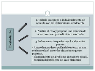 Elestudiante
1. Trabaja en equipo o individualmente de
acuerdo con las instrucciones del docente
2. Analiza el caso y propone una solución de
acuerdo con el procedimiento acordado
3. Informe escrito que incluya los siguientes
puntos:
- Antecedentes: descripción del contexto en que
se desarrolla el caso y las situaciones que se
plantean.
- Planteamiento del problema que genera el caso.
- Solución del problema del caso planteado
 