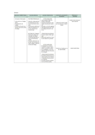 Análisis  de causalidad de pérdidas 