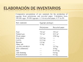 ELABORACIÓN DE INVENTARIOS
 