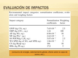 EVALUACIÓN DE IMPACTOS
(consumo de energía, calentamiento global, efecto sobre la capa de
ozono, etc.).
 