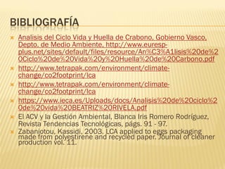 BIBLIOGRAFÍA
 Analisis del Ciclo Vida y Huella de Crabono, Gobierno Vasco,
Depto. de Medio Ambiente, http://www.euresp-
plus.net/sites/default/files/resource/An%C3%A1lisis%20de%2
0Ciclo%20de%20Vida%20y%20Huella%20de%20Carbono.pdf
 http://www.tetrapak.com/environment/climate-
change/co2footprint/lca
 http://www.tetrapak.com/environment/climate-
change/co2footprint/lca
 https://www.ieca.es/Uploads/docs/Analisis%20de%20ciclo%2
0de%20vida%20BEATRIZ%20RIVELA.pdf
 El ACV y la Gestión Ambiental, Blanca Iris Romero Rodríguez,
Revista Tendencias Tecnológicas, págs. 91 - 97.
 Zabaniotou, Kassidi, 2003. LCA applied to eggs packaging
made from polyestirene and recycled paper. Journal of cleaner
production vol. 11.
 
