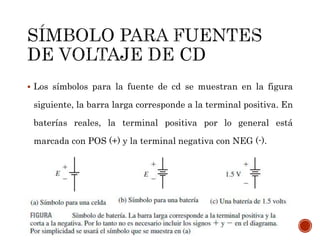 Los símbolos para la fuente de cd se muestran en la figura 
siguiente, la barra larga corresponde a la terminal positiva. En 
baterías reales, la terminal positiva por lo general está 
marcada con POS (+) y la terminal negativa con NEG (-). 
 