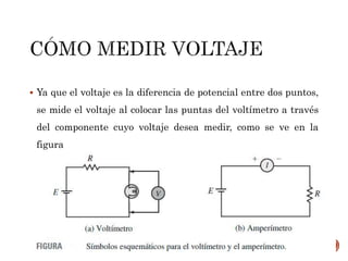  Ya que el voltaje es la diferencia de potencial entre dos puntos, 
se mide el voltaje al colocar las puntas del voltímetro a través 
del componente cuyo voltaje desea medir, como se ve en la 
figura 
 