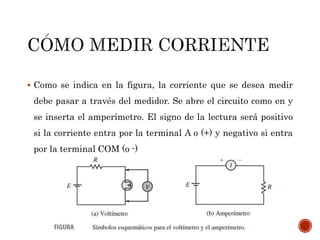  Como se indica en la figura, la corriente que se desea medir 
debe pasar a través del medidor. Se abre el circuito como en y 
se inserta el amperímetro. El signo de la lectura será positivo 
si la corriente entra por la terminal A o (+) y negativo si entra 
por la terminal COM (o -) 
