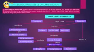 ANÁLISIS DE CAPACIDADES DE LA COMPETENCIA 29
1. Define metas de aprendizaje: es darse cuenta y comprender aquello que se necesita aprender para resolver una tarea dada.
Es reconocer los saberes, las habilidades y los recursos que están a su alcance y si estos le permitirán lograr la tarea, para que
a partir de ello pueda plantear metas viables.
Metas viables
Autorregulación
Compromiso Feedback
DEFINE METAS DE APRENDIZAJE
Estudiante Docente
Implica para
Logro de tarea
Permiten el
Necesita aprender Saberes Habilidades Recursos
Orienta al
mediante
Desafío
define
reconoce
Metacognición
comprende
Resolver la tarea
para
 