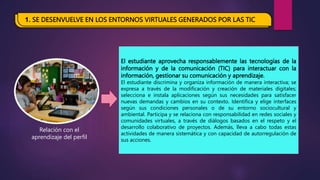 1. SE DESENVUELVE EN LOS ENTORNOS VIRTUALES GENERADOS POR LAS TIC
Relación con el
aprendizaje del perfil
El estudiante aprovecha responsablemente las tecnologías de la
información y de la comunicación (TIC) para interactuar con la
información, gestionar su comunicación y aprendizaje.
El estudiante discrimina y organiza información de manera interactiva; se
expresa a través de la modificación y creación de materiales digitales;
selecciona e instala aplicaciones según sus necesidades para satisfacer
nuevas demandas y cambios en su contexto. Identifica y elige interfaces
según sus condiciones personales o de su entorno sociocultural y
ambiental. Participa y se relaciona con responsabilidad en redes sociales y
comunidades virtuales, a través de diálogos basados en el respeto y el
desarrollo colaborativo de proyectos. Además, lleva a cabo todas estas
actividades de manera sistemática y con capacidad de autorregulación de
sus acciones.
 