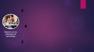 5
4
3
Relación con los
estándares de
aprendizaje
 