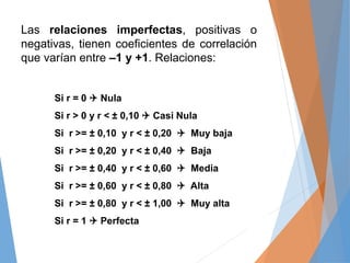 Las relaciones imperfectas, positivas o
negativas, tienen coeficientes de correlación
que varían entre –1 y +1. Relaciones...