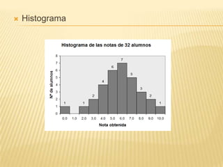    Histograma
 